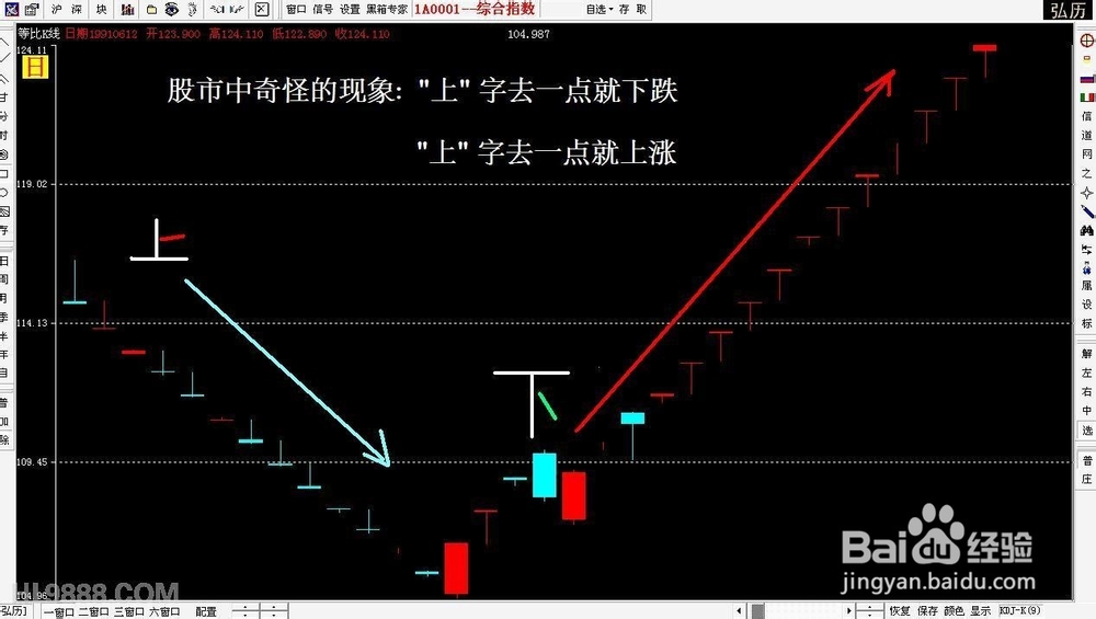 股票公式全解析：[30]条件选股的基本形态