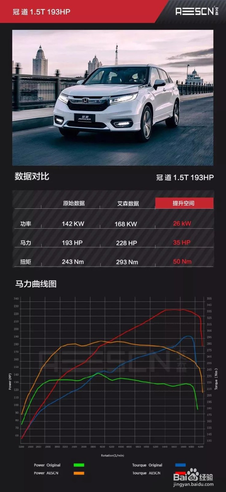 本田冠道240TURBO刷一阶程序的方法