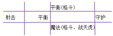 卡布仙踪蓝翼飞龙公会BOSS打法 蓝翼飞龙打法