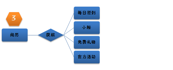 侠物语的攻略心得体会
