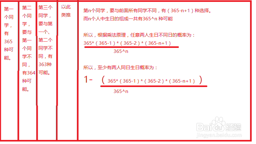 如何计算班级里至少有两人同日生日的概率