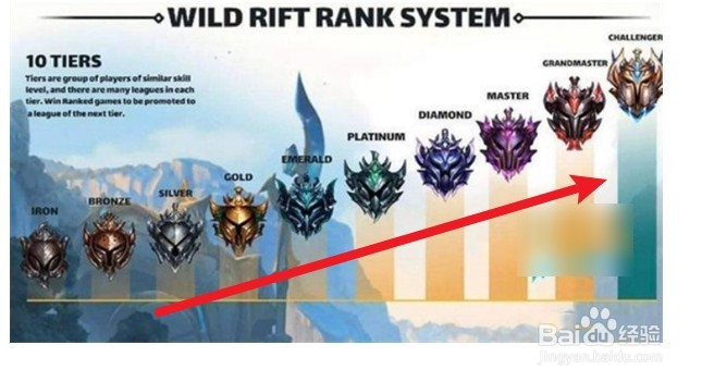 英雄联盟手游段位划分规则一览