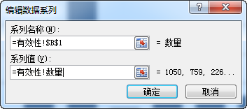 excel动态图表制作