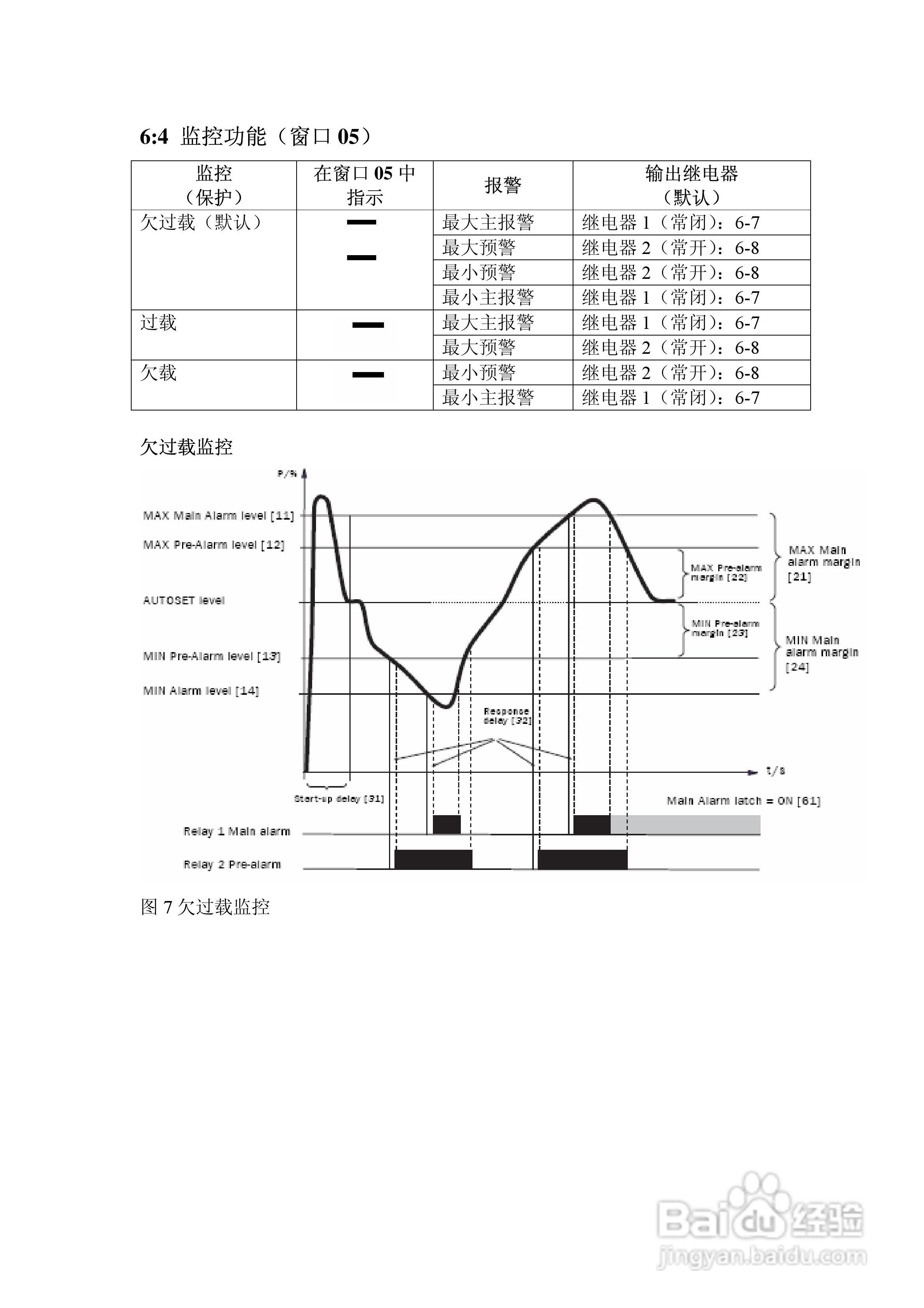 emotron EL-FI M20轴功率监视保护器用户手册:[2]