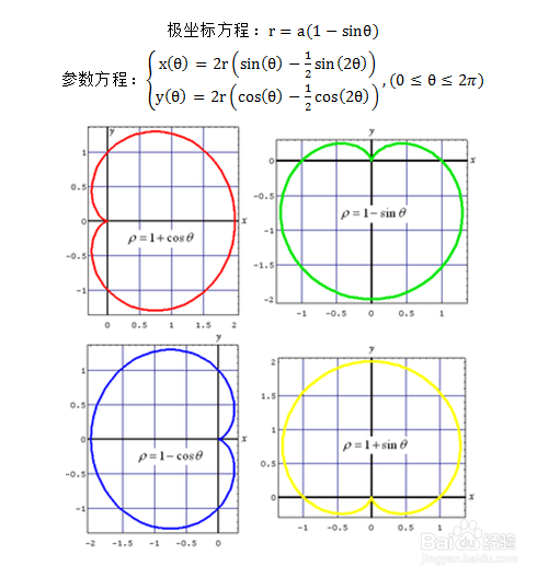 HTML5 用 canvas 绘制心形线