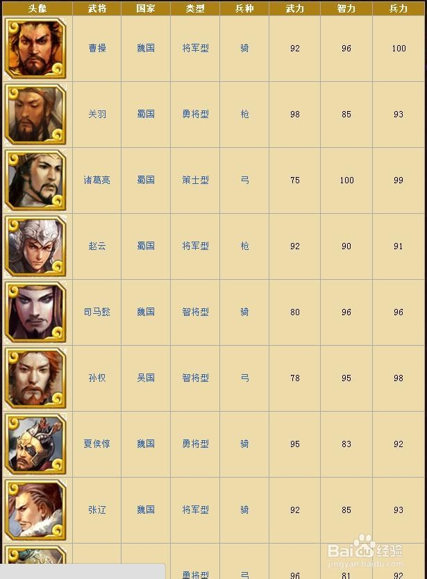 《啪啪三国》所有金卡武将整理