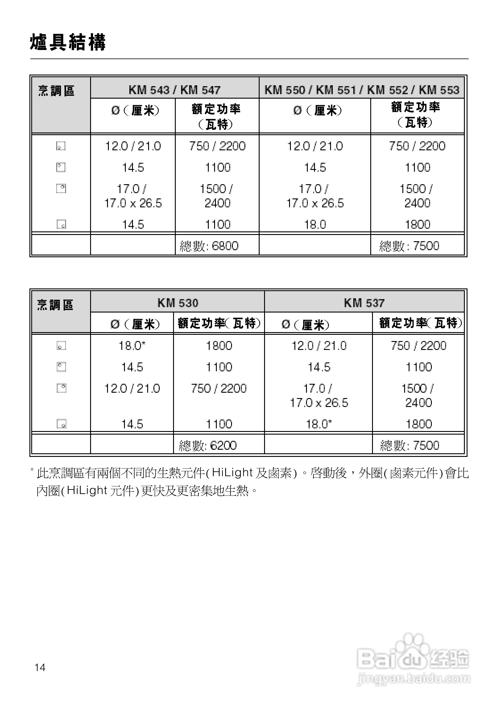 美诺Miele四口电陶炉KM553使用说明书:[2]