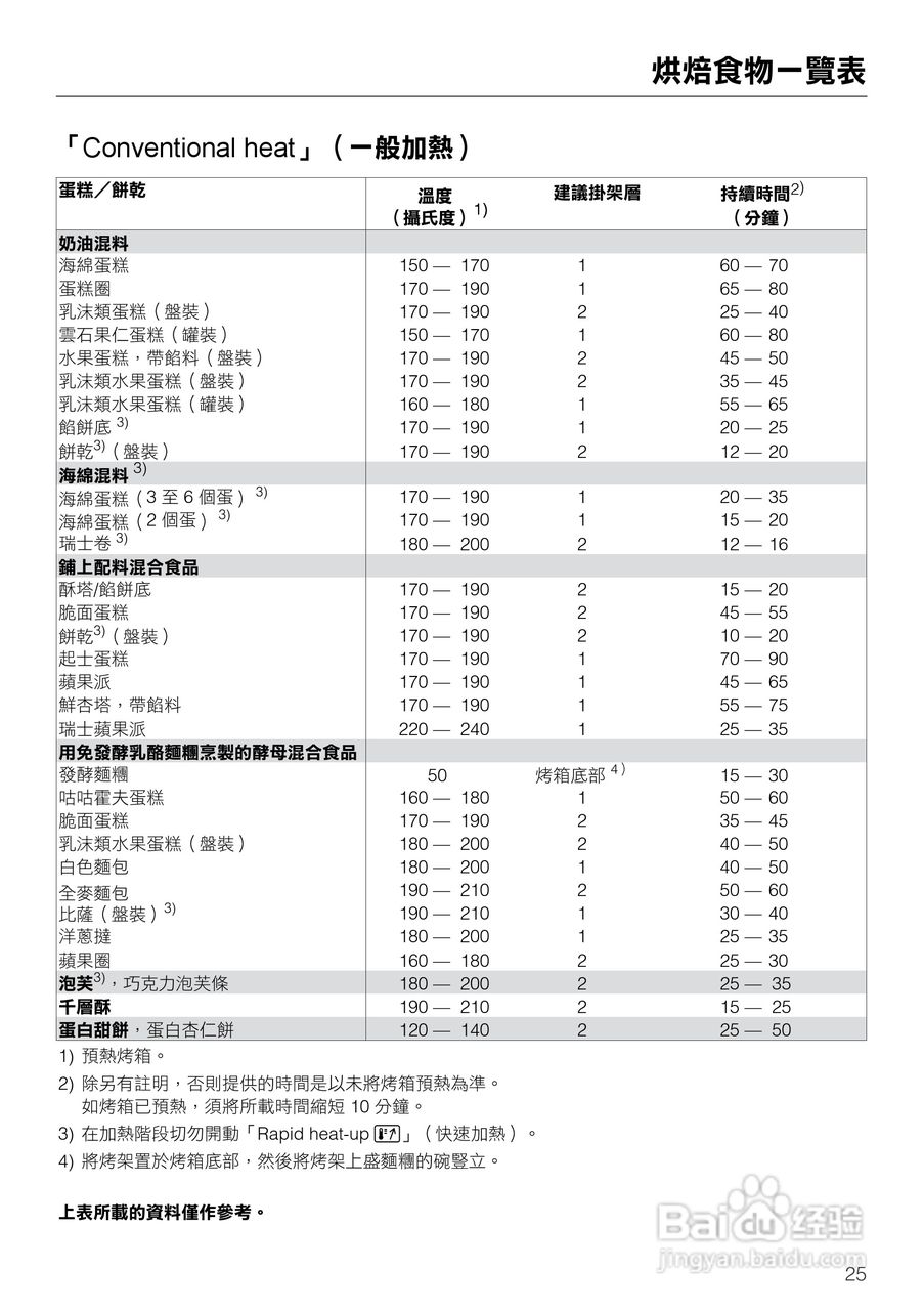 美诺Miele崁入式烤箱H4412說明书:[3]