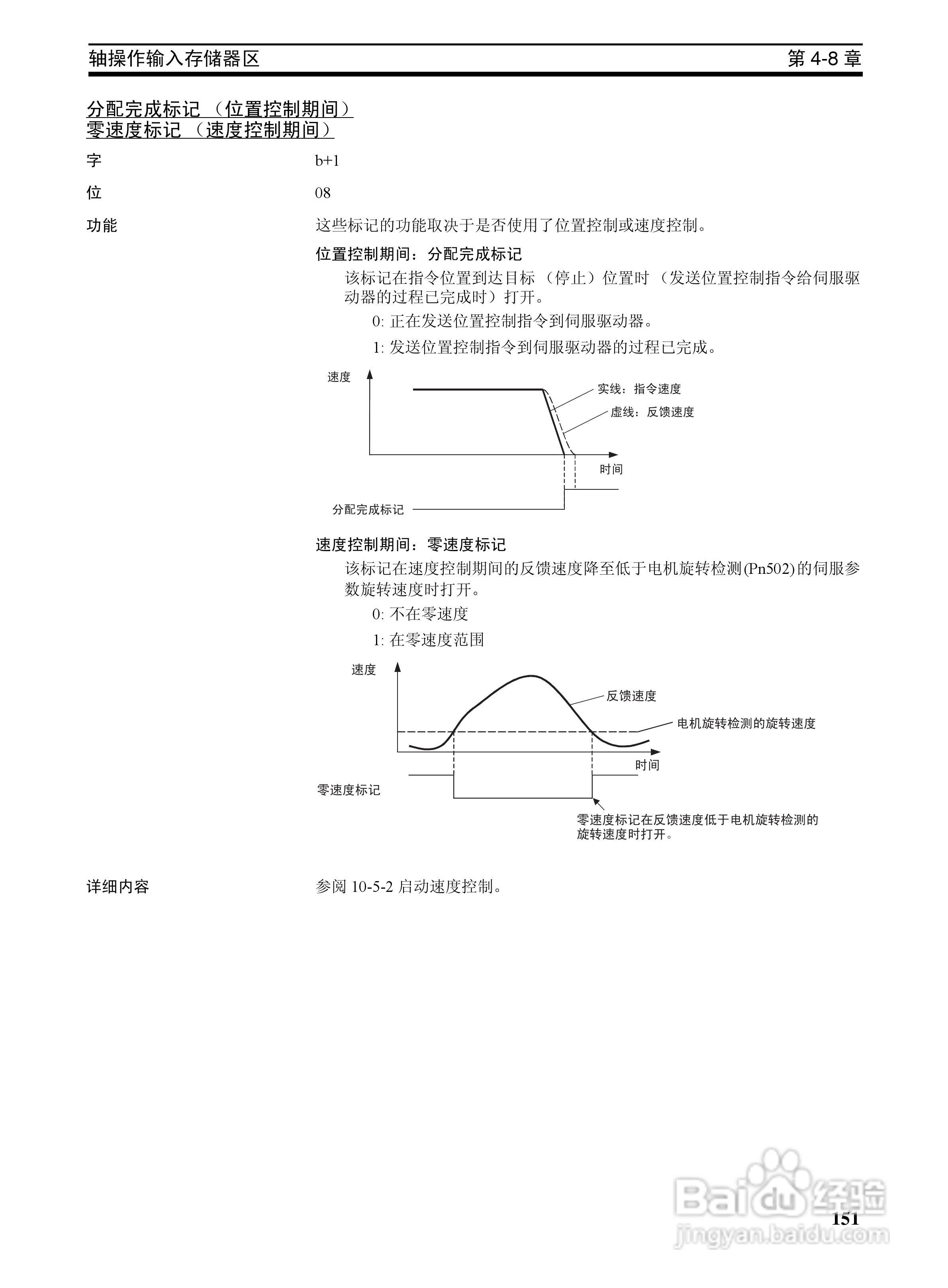 OMRON SYSMAC CJ1W-NCF71位置控制单元操作手册:[17]