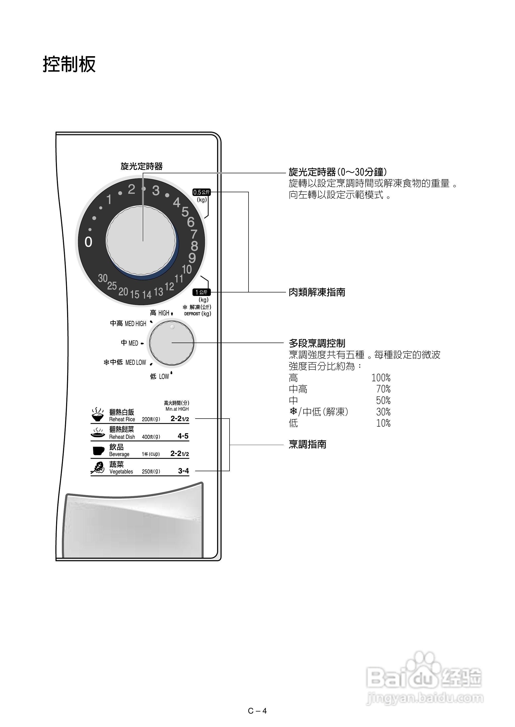 声宝R-222F型微波炉说明书:[1]
