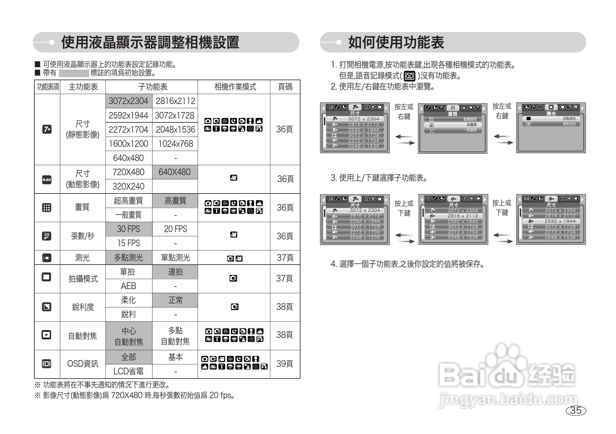 三星NV3数码相机使用说明书:[4]