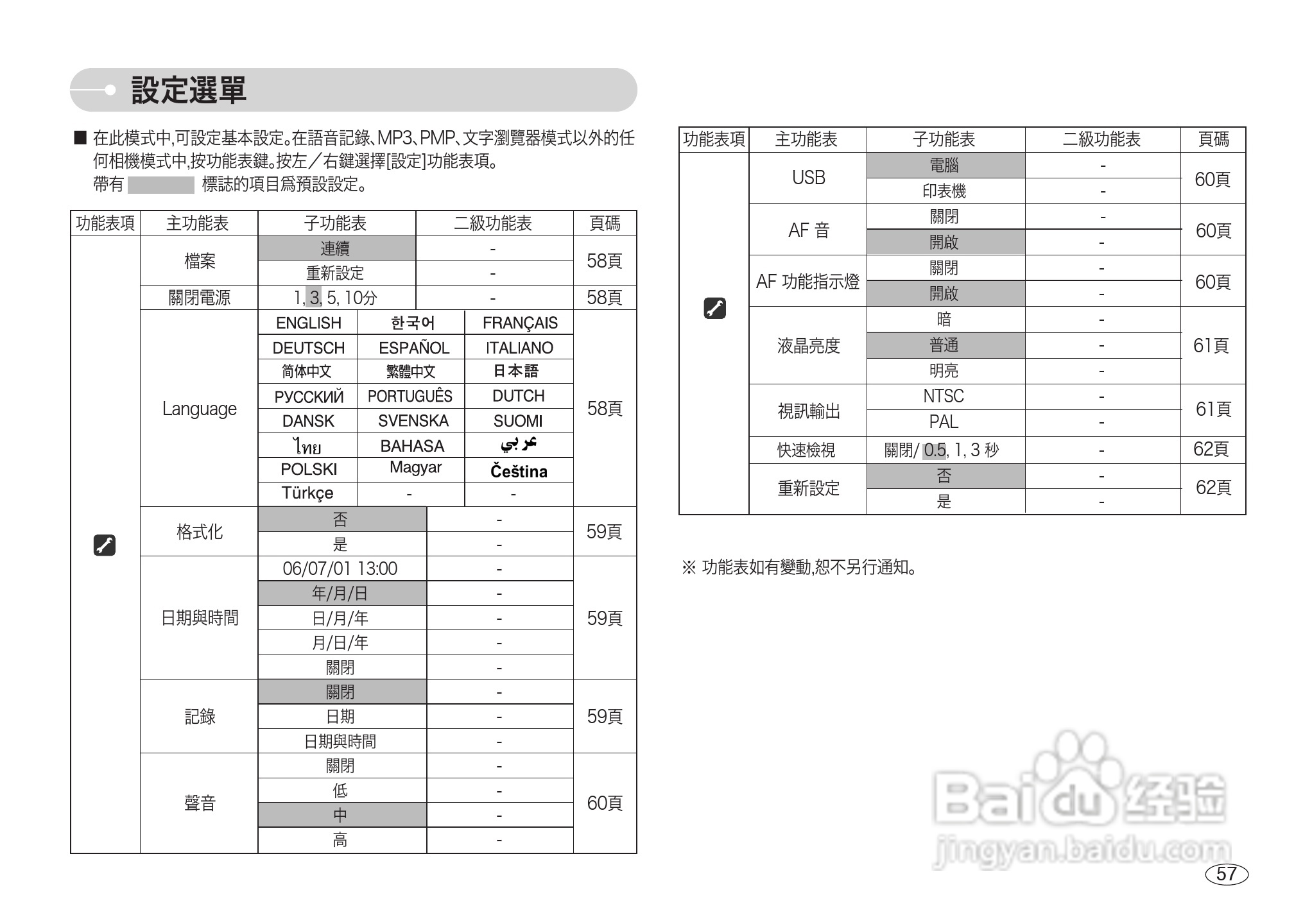 三星NV3数码相机使用说明书:[6]