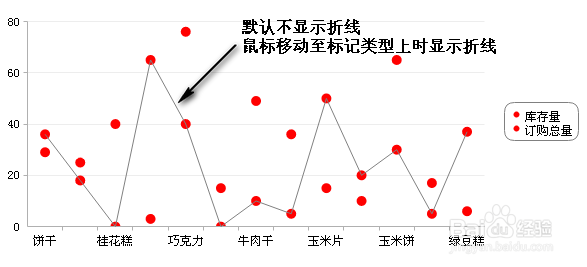 web图表工具FineReport设置折线图线型样式