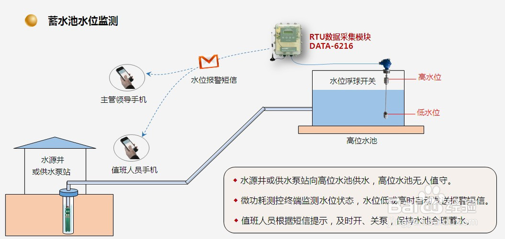 RTU设备(工业RTU无线数据终端)的行业应用方法