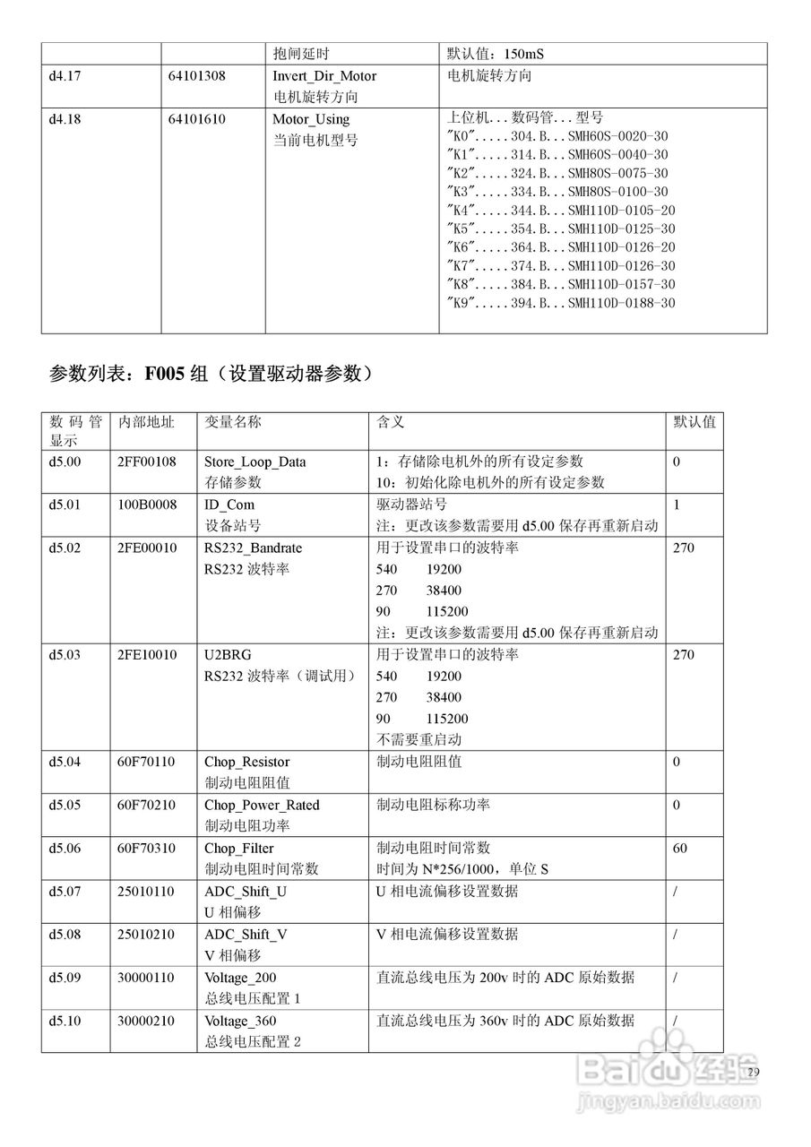 CD430伺服驱动器说明书:[3]
