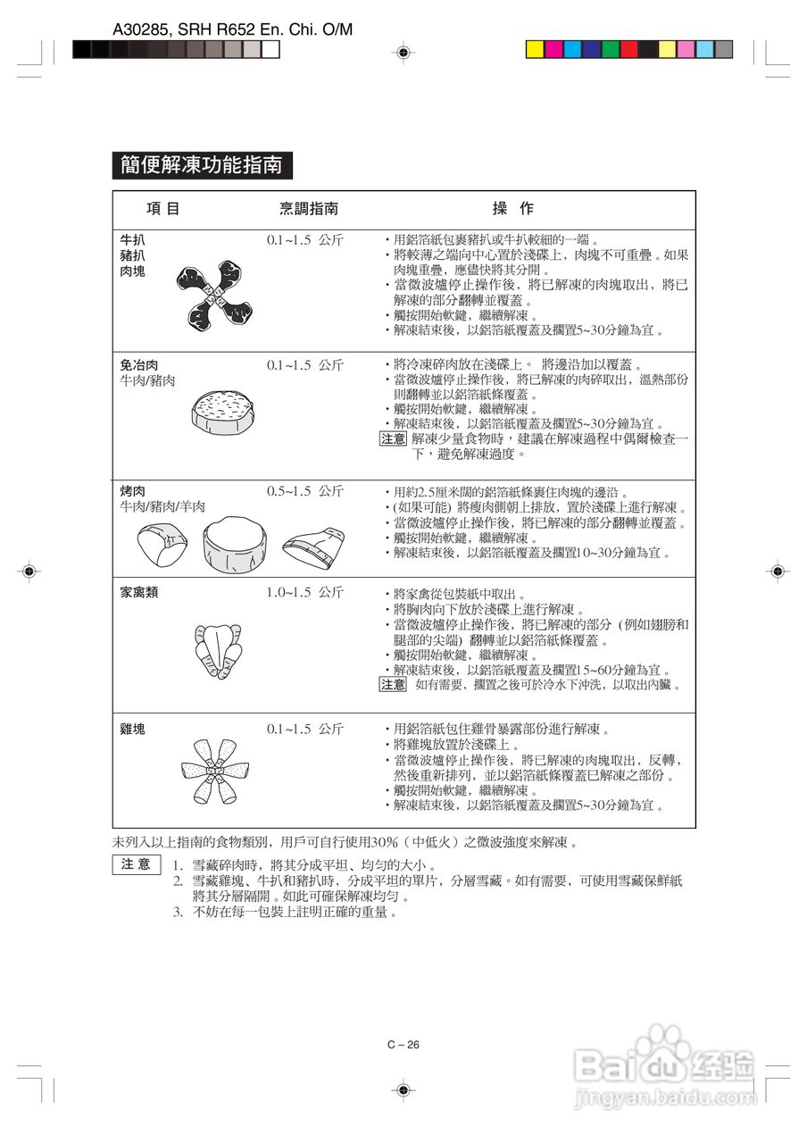 夏普R-652L烧烤微波炉使用说明书:[2]