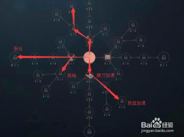 第五人格全人物天赋加点攻略