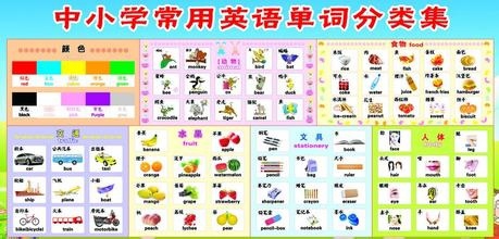 如何学好英语
