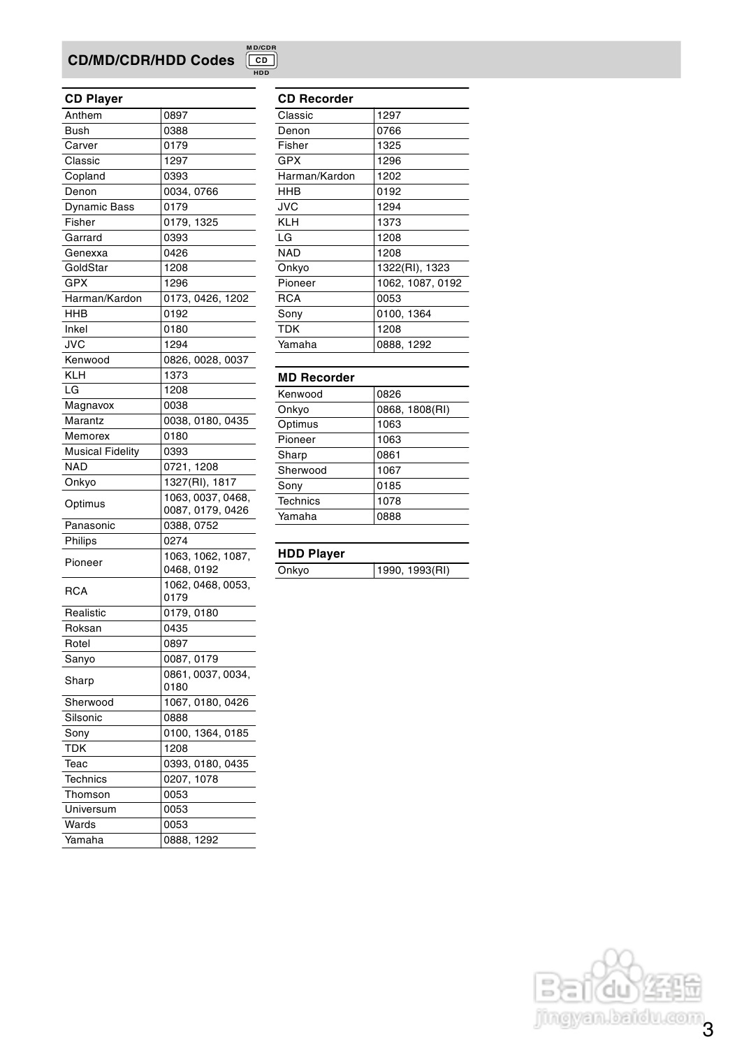 安桥AV接收机TX-SR504型使用说明书:[4]
