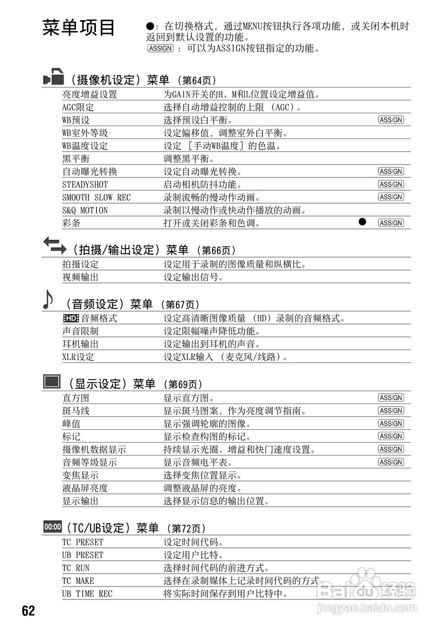 索尼NEX-FS100C数码摄像机使用说明书:[7]