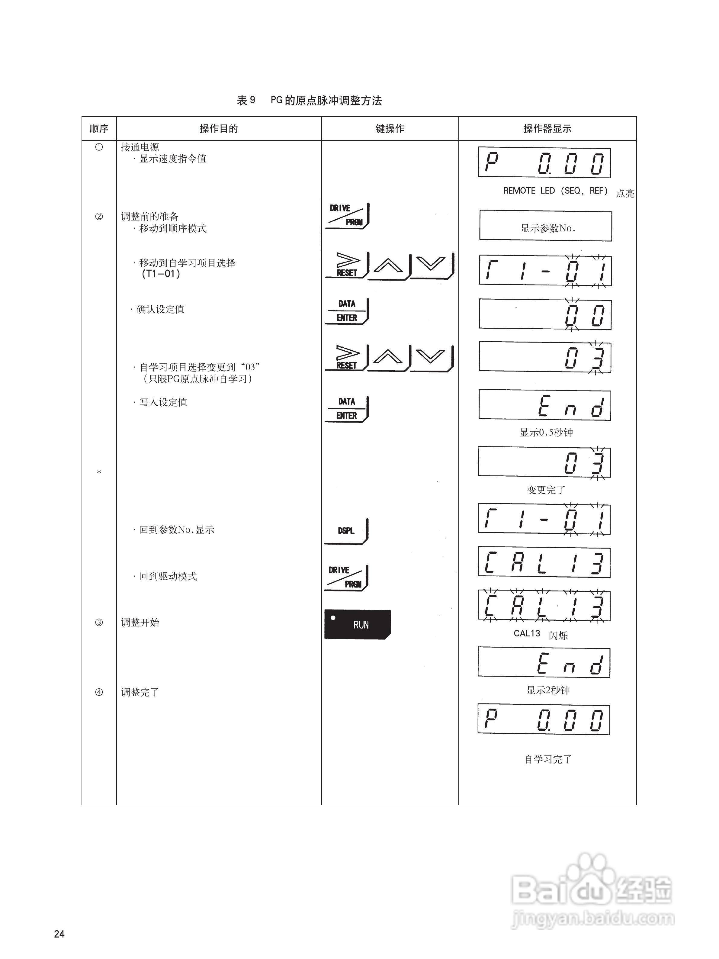 varispeed-676gl5-ip电梯专用变频器使用说明:[4]