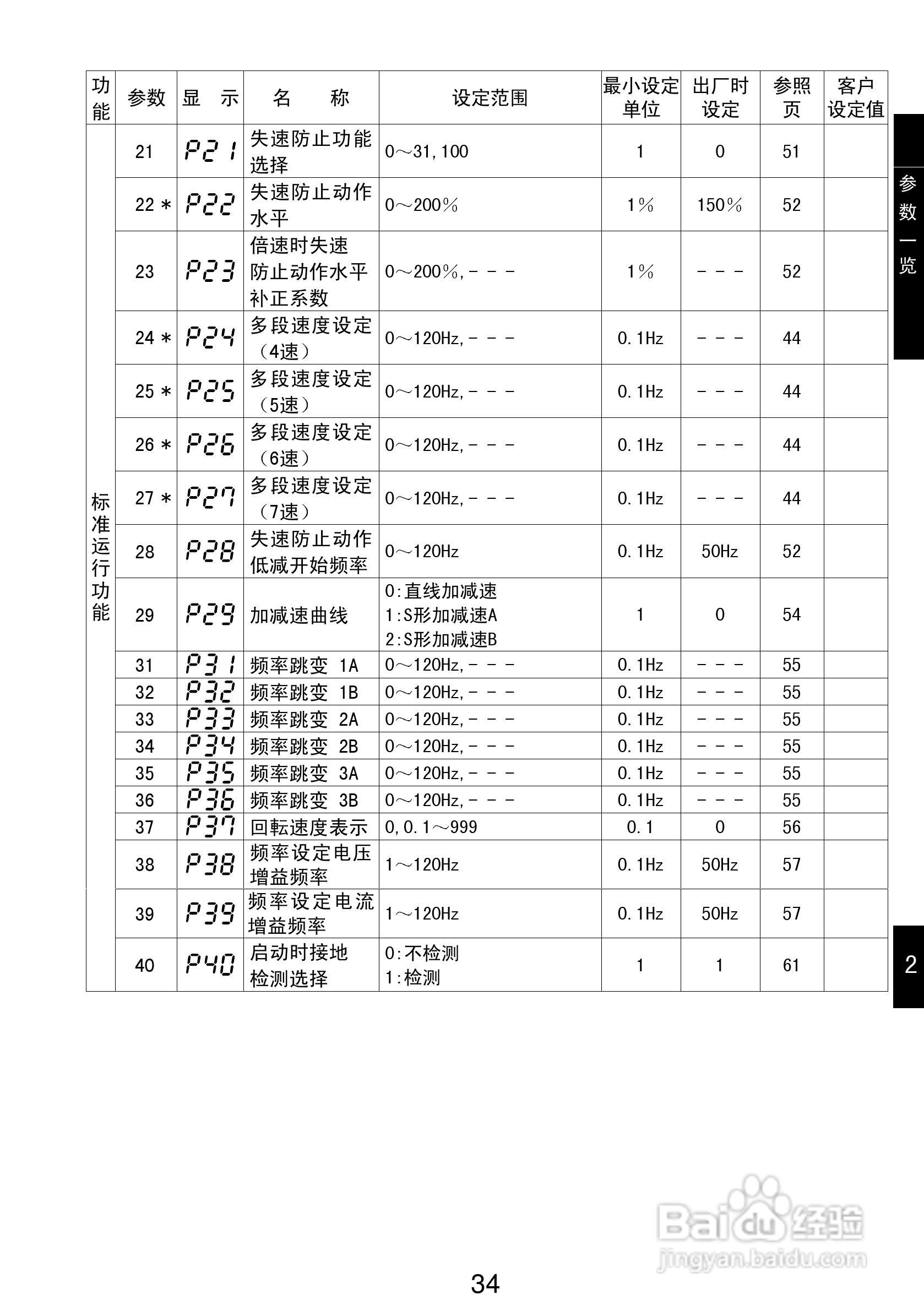 三菱FR-S540-0.75K-CH(R)变频器说明书:[5]