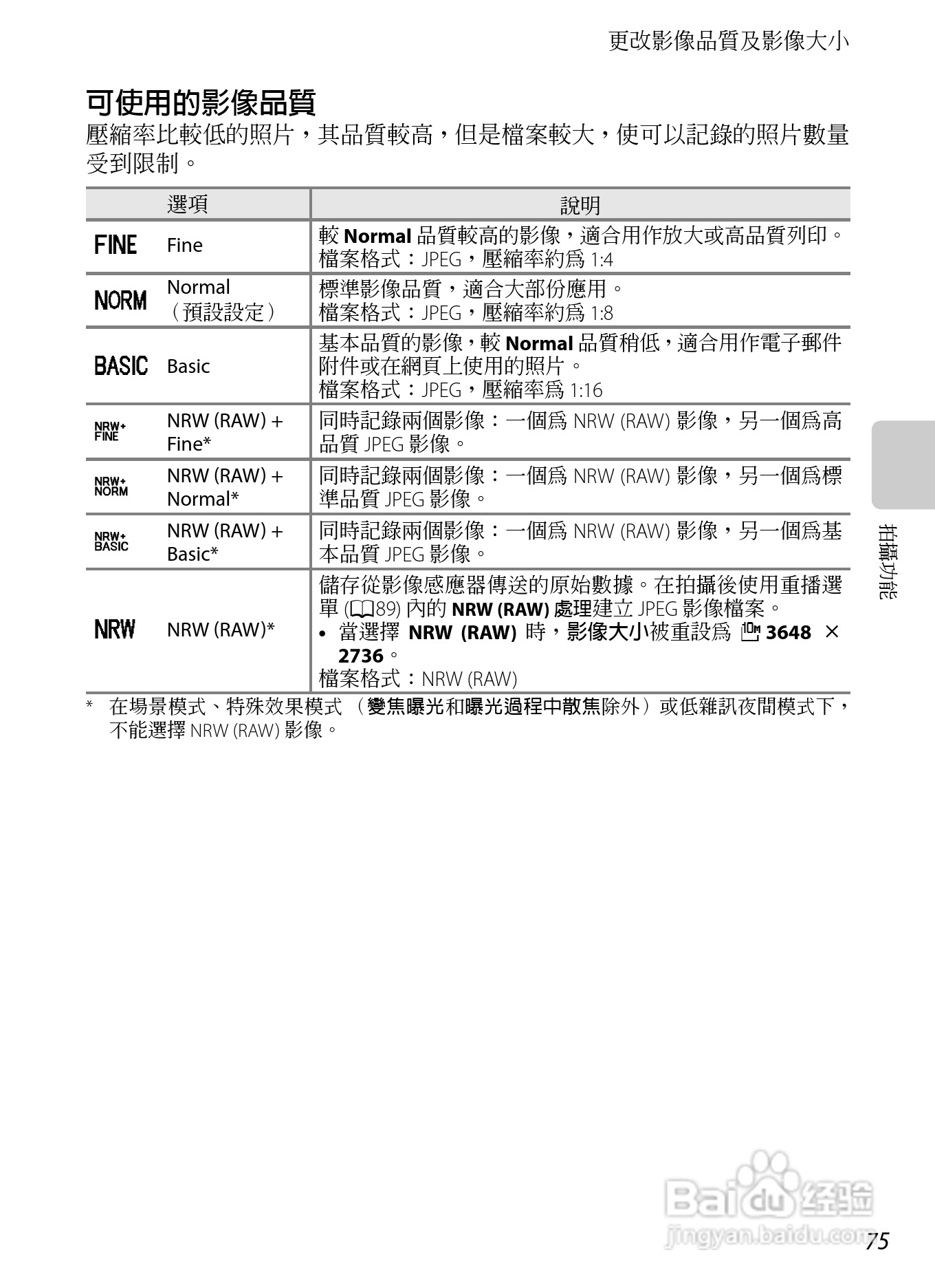 尼康P7100数码相机使用说明书:[10]