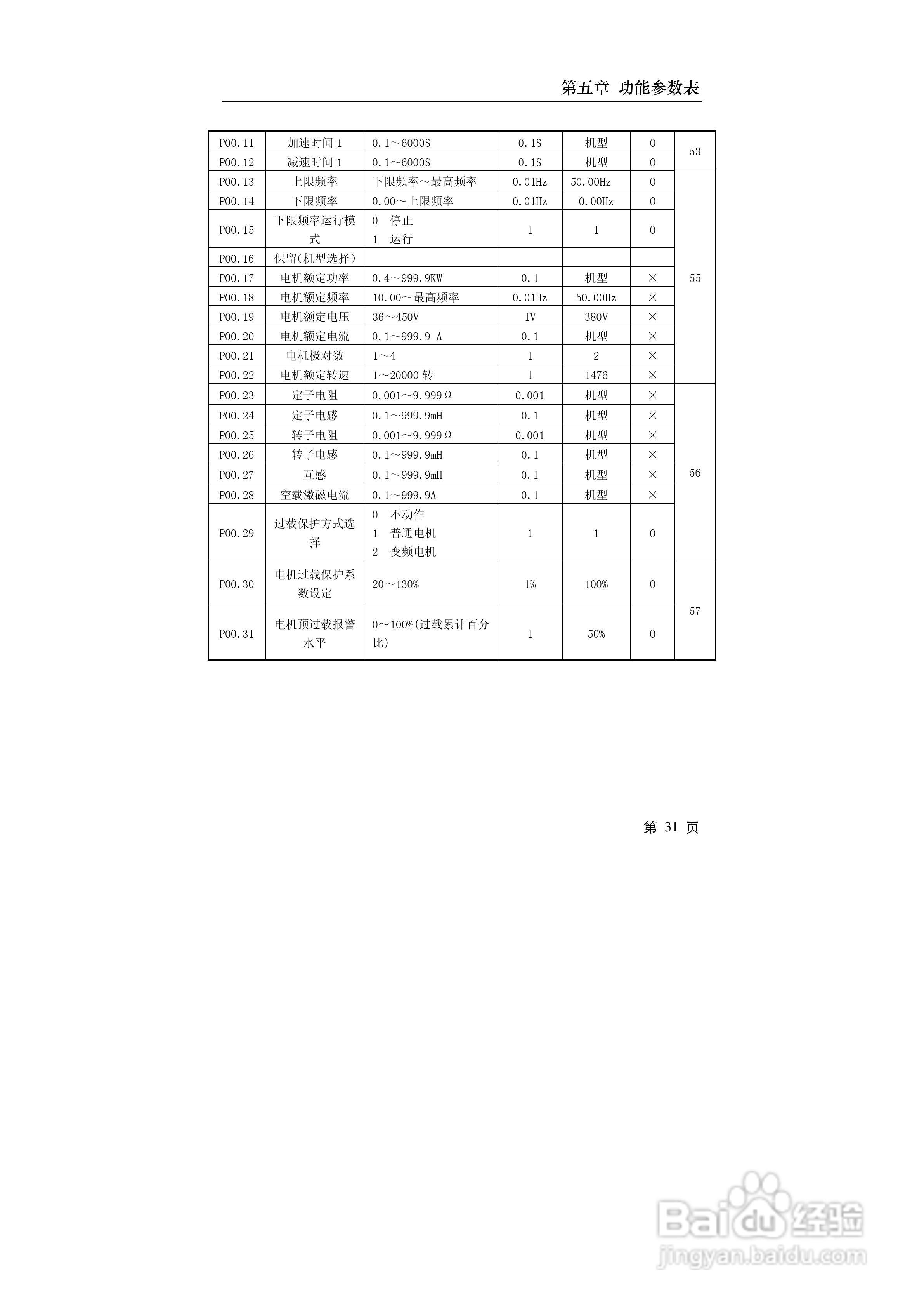 德力西CDI9600-G7R5T4小功率矢量变频器说明书:[4]