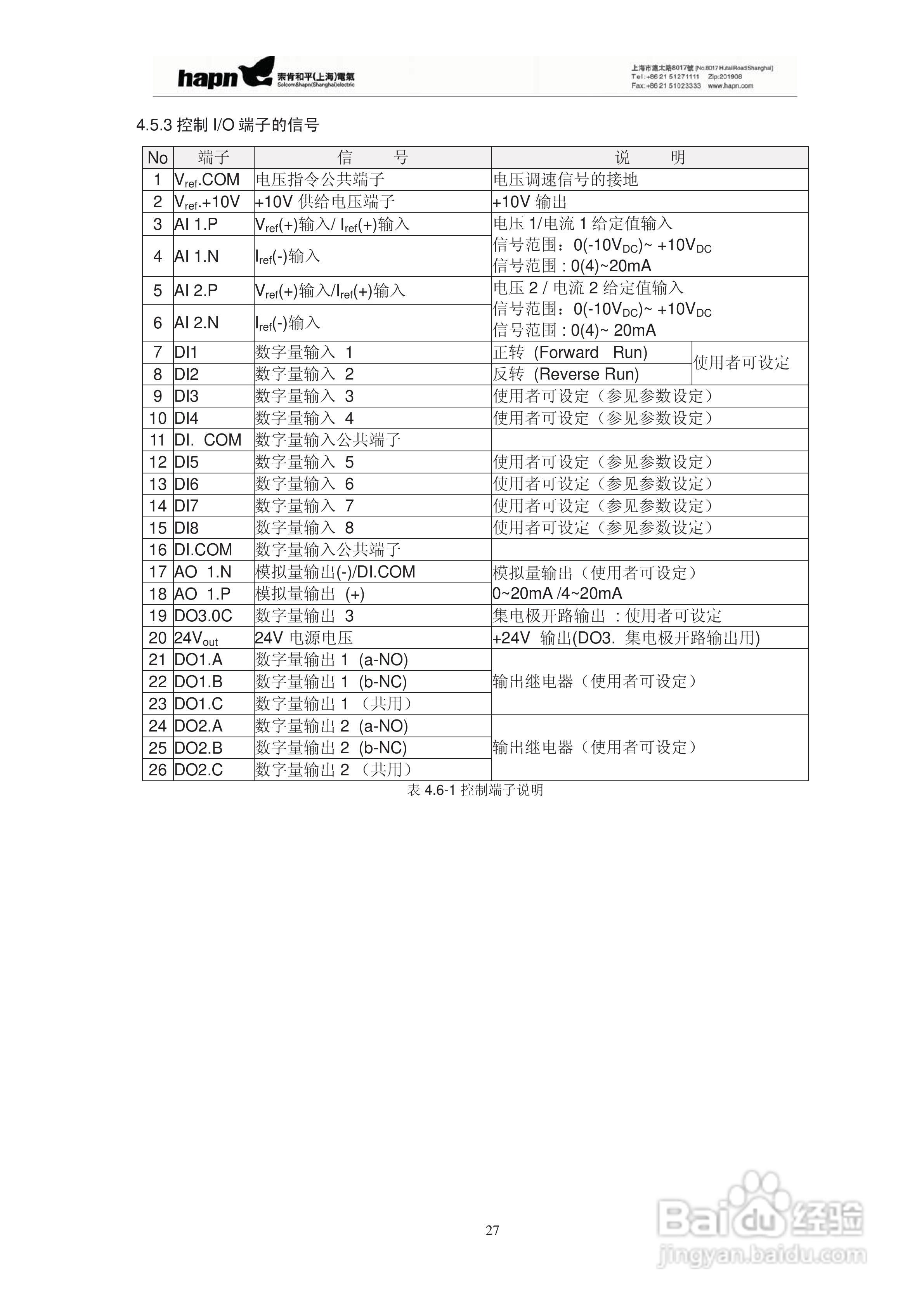 索肯和平HPVFV12560矢量变频器说明书:[3]