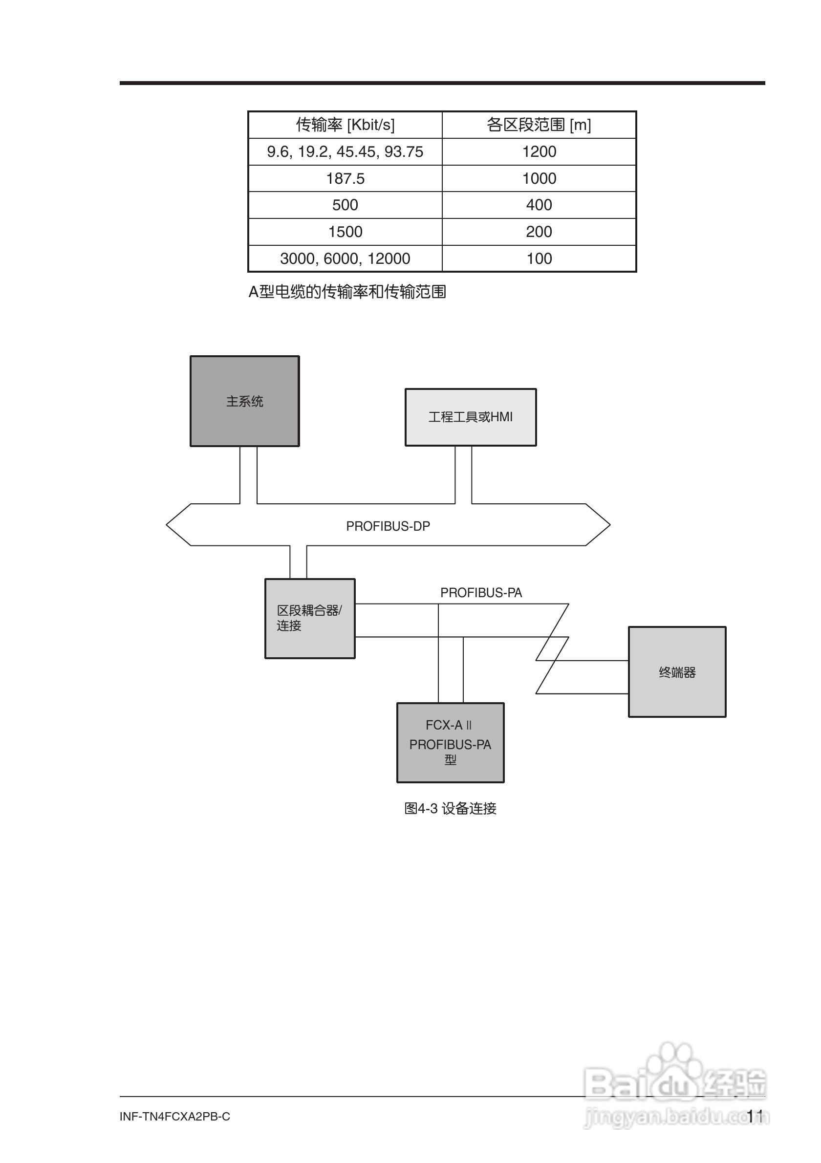 富士FCX-AⅡ系列PROFIBUS-PA 型变送器使用说明书:[2]