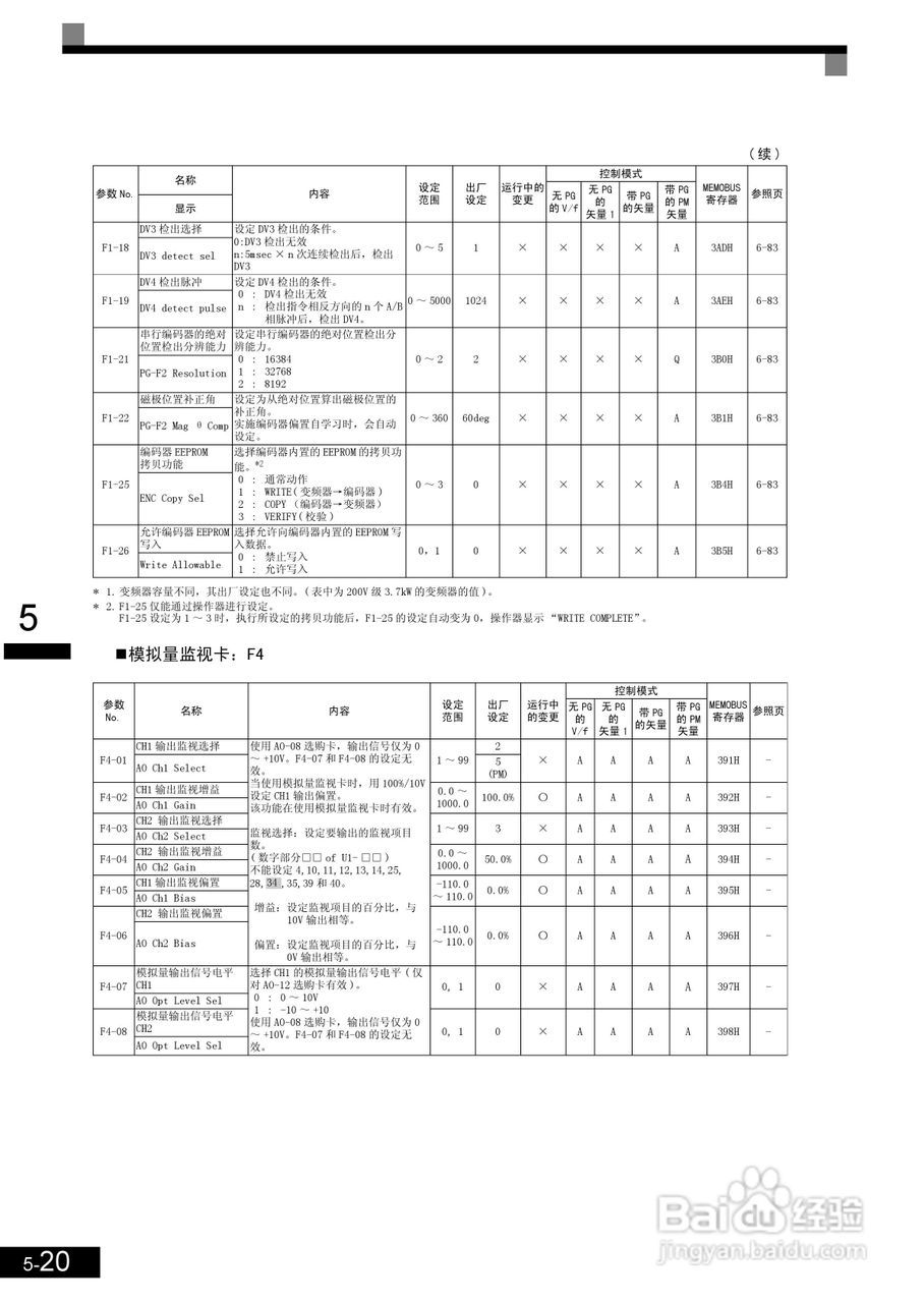 安川CIMR-L7B4055变频器使用说明书:[13]