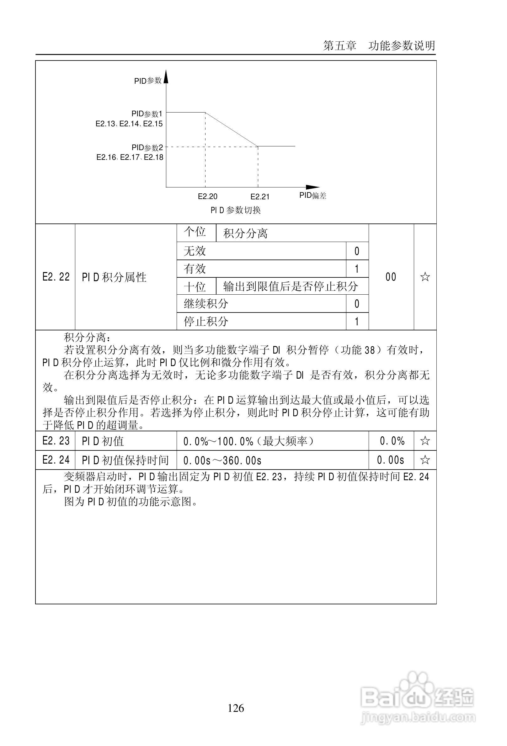 普传PI9200-075G2变频器使用说明书:[14]