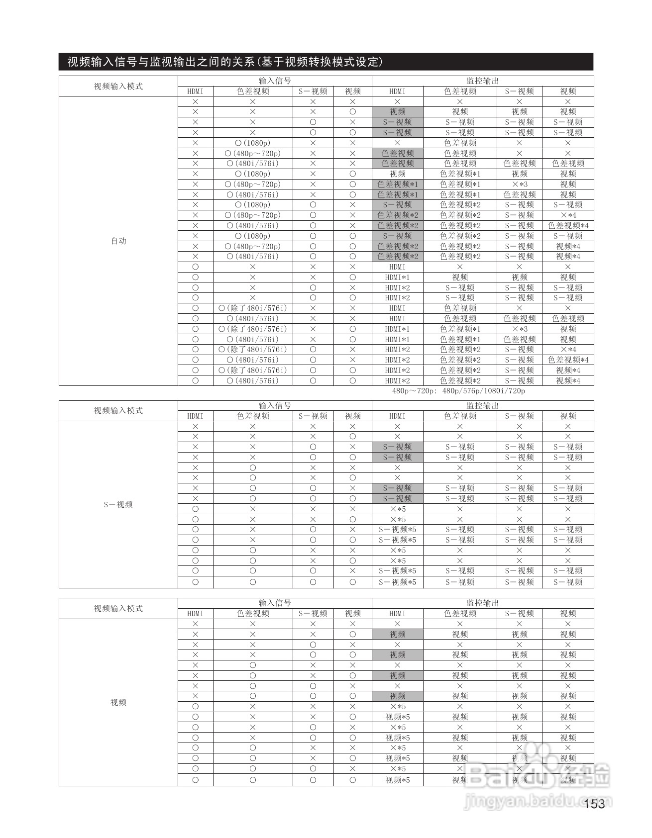 天龙AVC-A11XV 环绕音效扩大机说明书:[8]