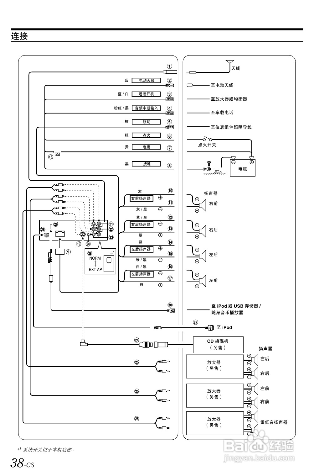 阿尔派 IDA-X100型接收机说明书:[2]