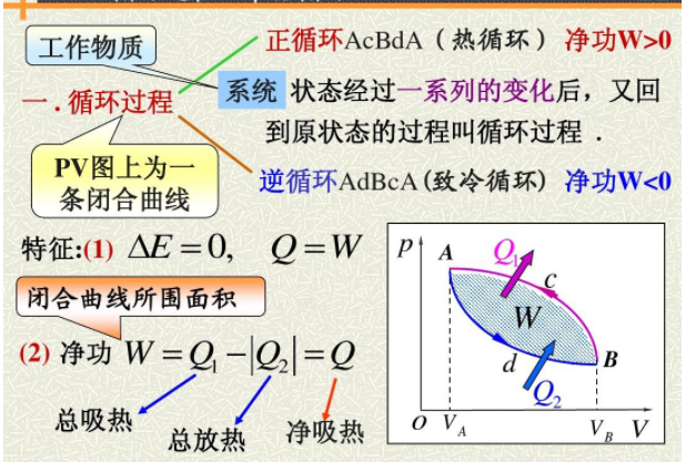 卡诺循环的ts图怎么画