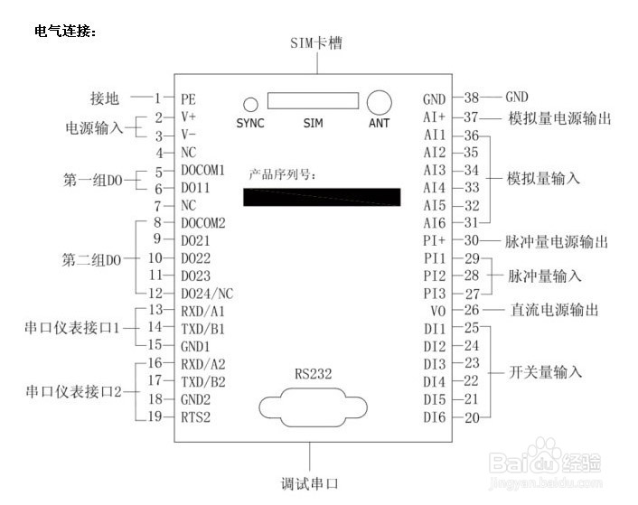 RTU(远程监控终端rtu)产品鱼龙混杂,怎么区分