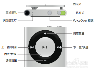 为iPod Shuffle添加音乐 iPod Shuffle全教程