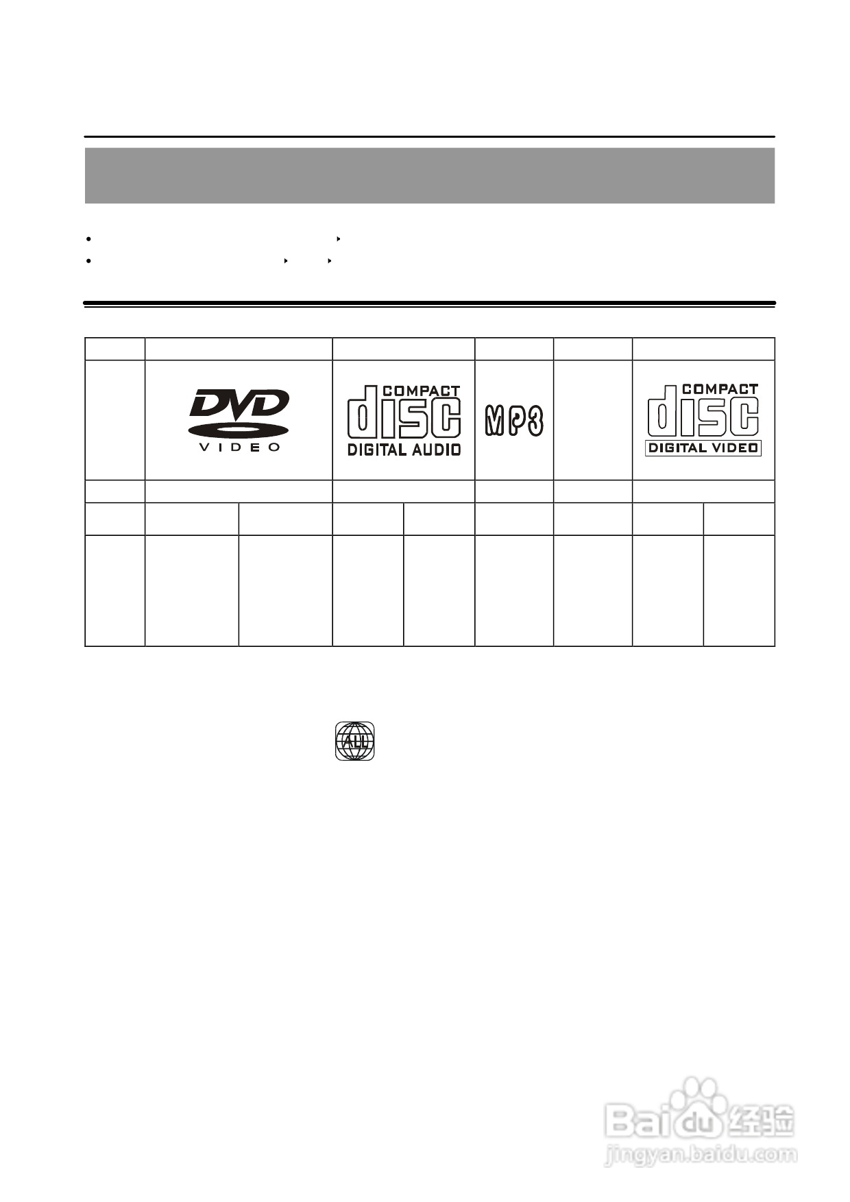 声宝DVB-921型DVD播放器说明书:[1]