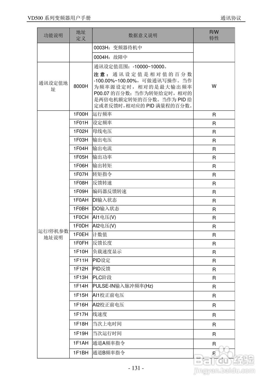 沃森VD500-7T-560P变频器使用说明书:[14]