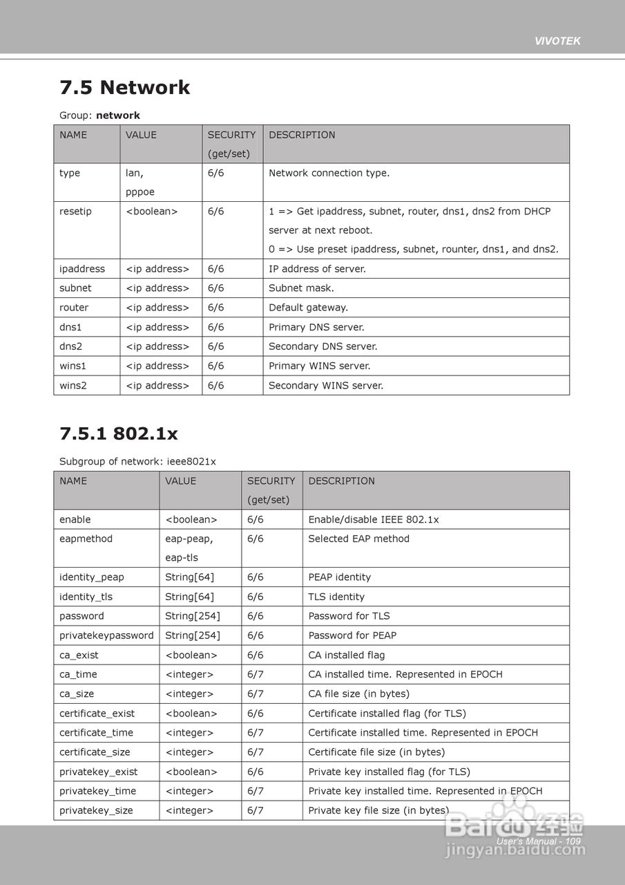晶睿通讯球型网络摄像机FD8133说明书:[11]