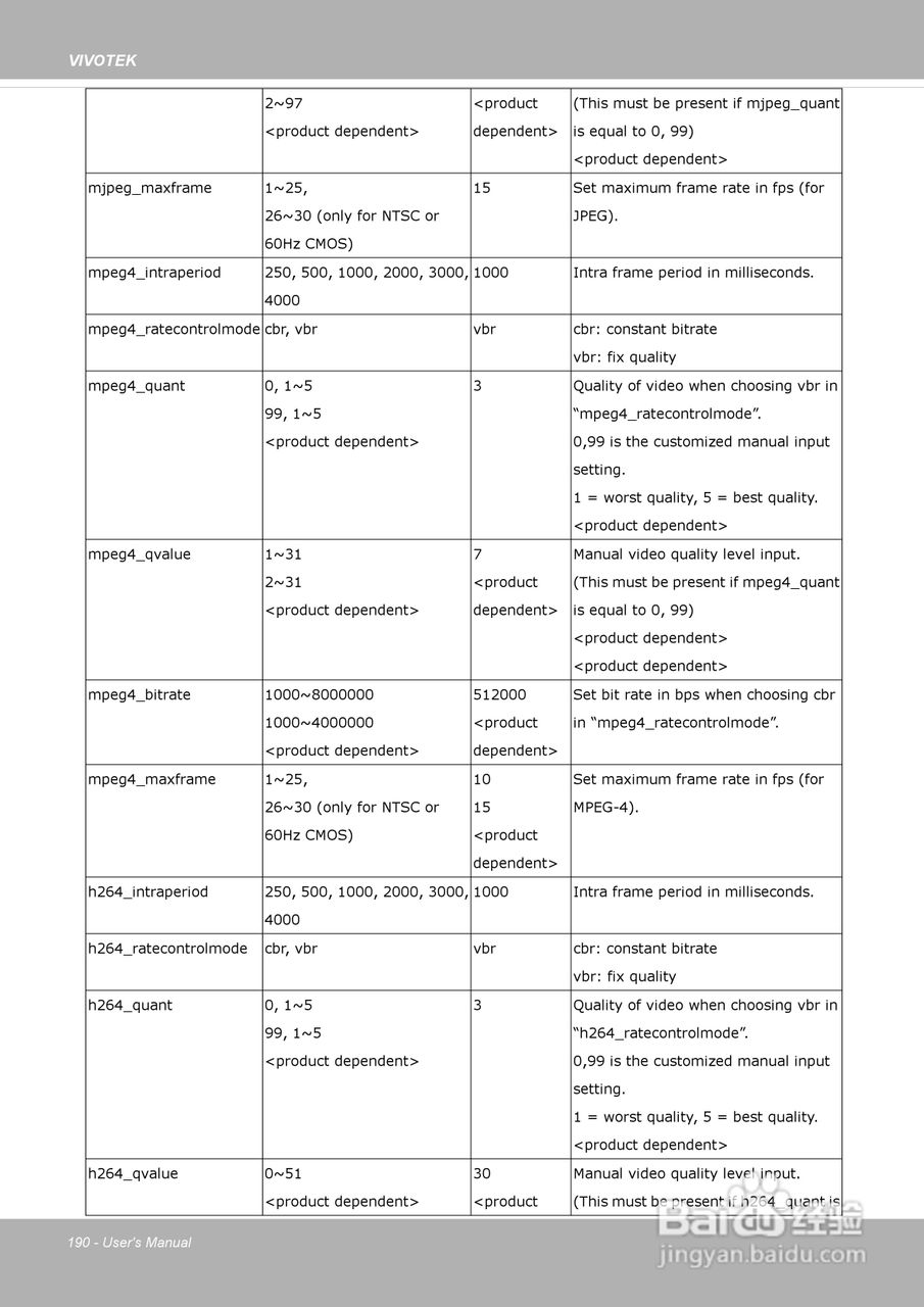 晶睿通讯网络摄像机SD8313E/23E说明书:[19]