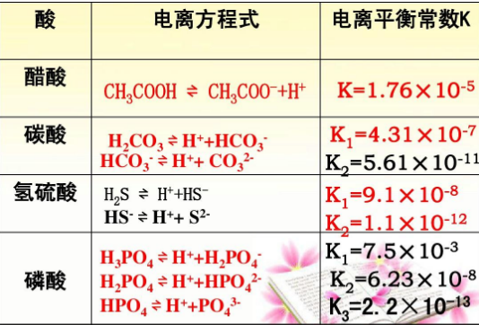水的电离平衡常数是什么