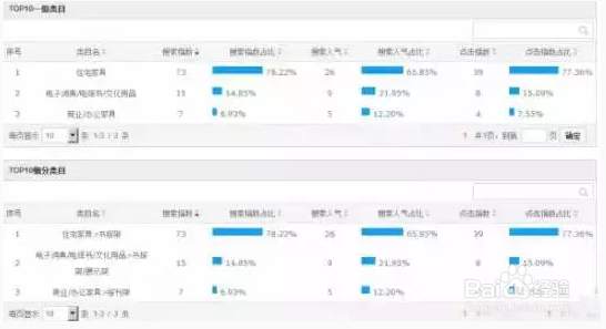 淘宝网卖家如何让你的宝贝100%被搜索到(一)