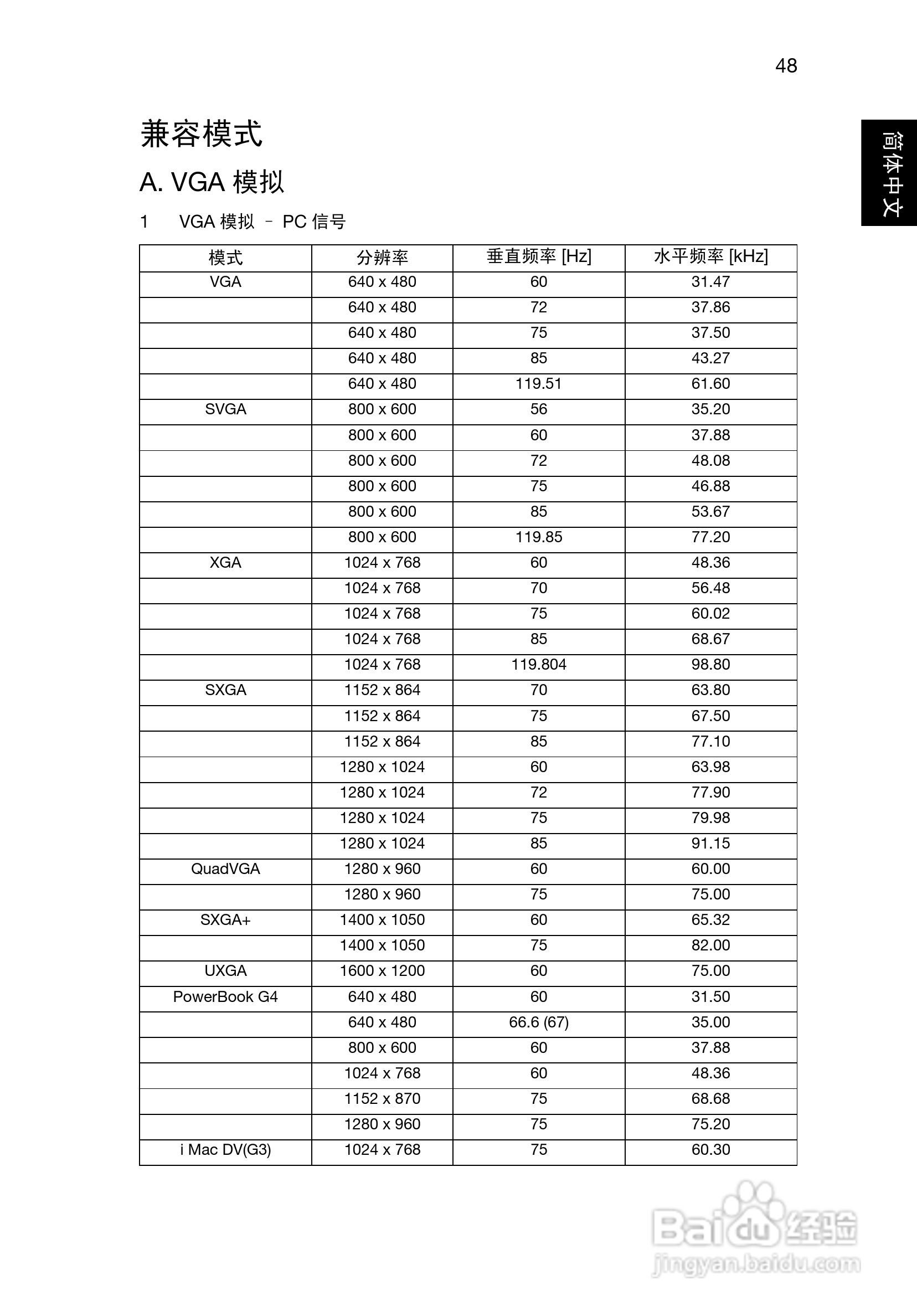 Acer X1120H投影机使用说明书:[6]