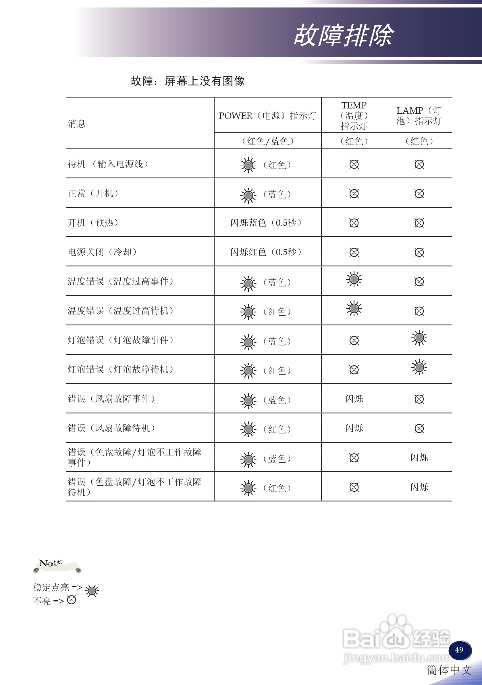 理光PJ X5260投影机说明书:[5]