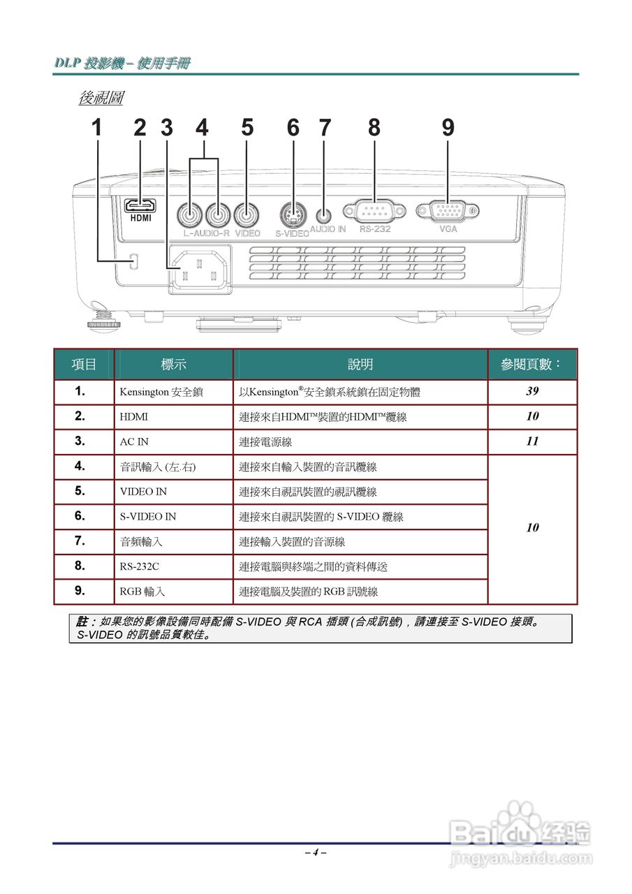 丽讯Vivitek D536-3D投影机说明书:[2]
