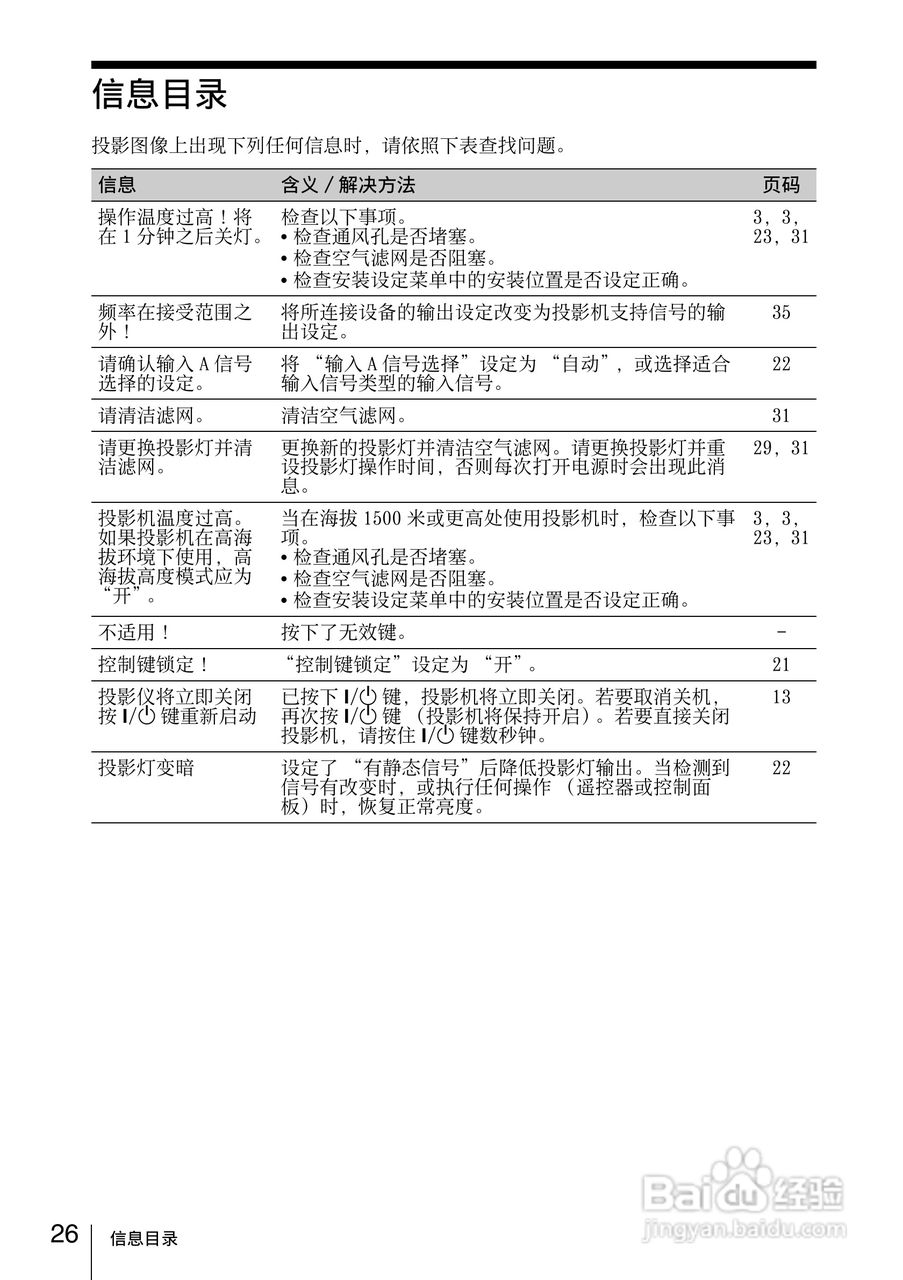 SONY VPL-DX120投影机说明书:[3]