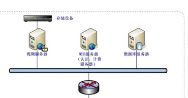 如何提高Linux的管理效率