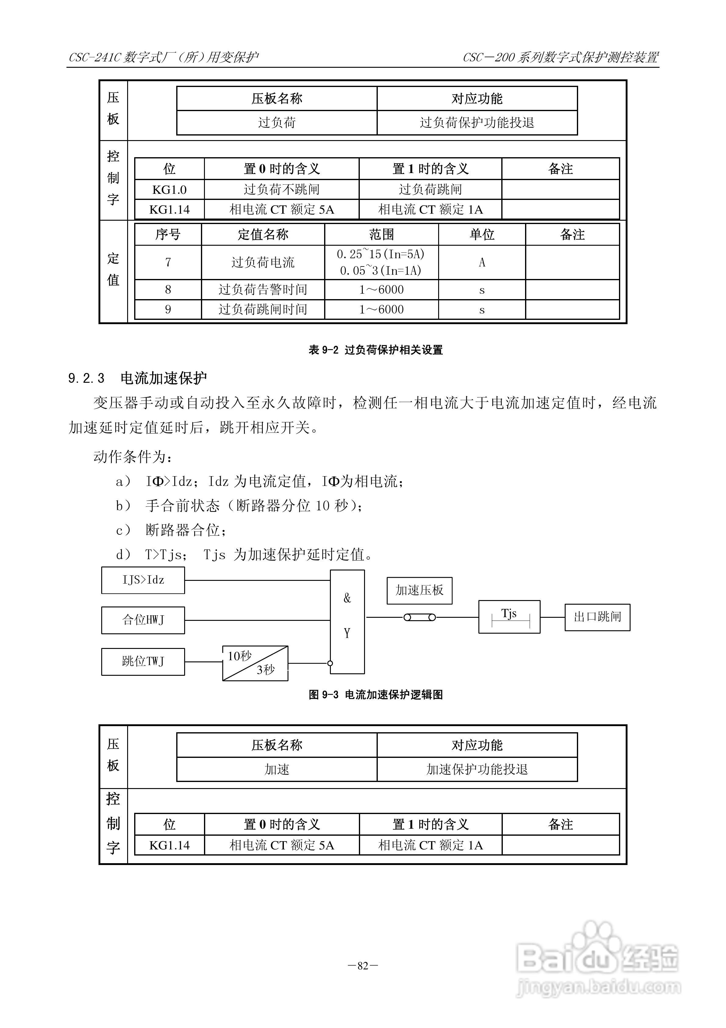 四方CSC-246数字式备用电源自动投入装置说明书:[9]