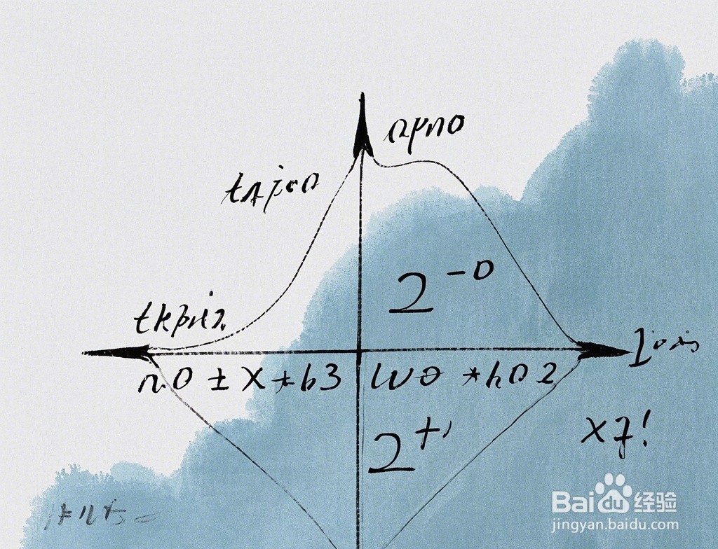 计算x²/13+y²/12=1内接矩形的最长周长详细过程